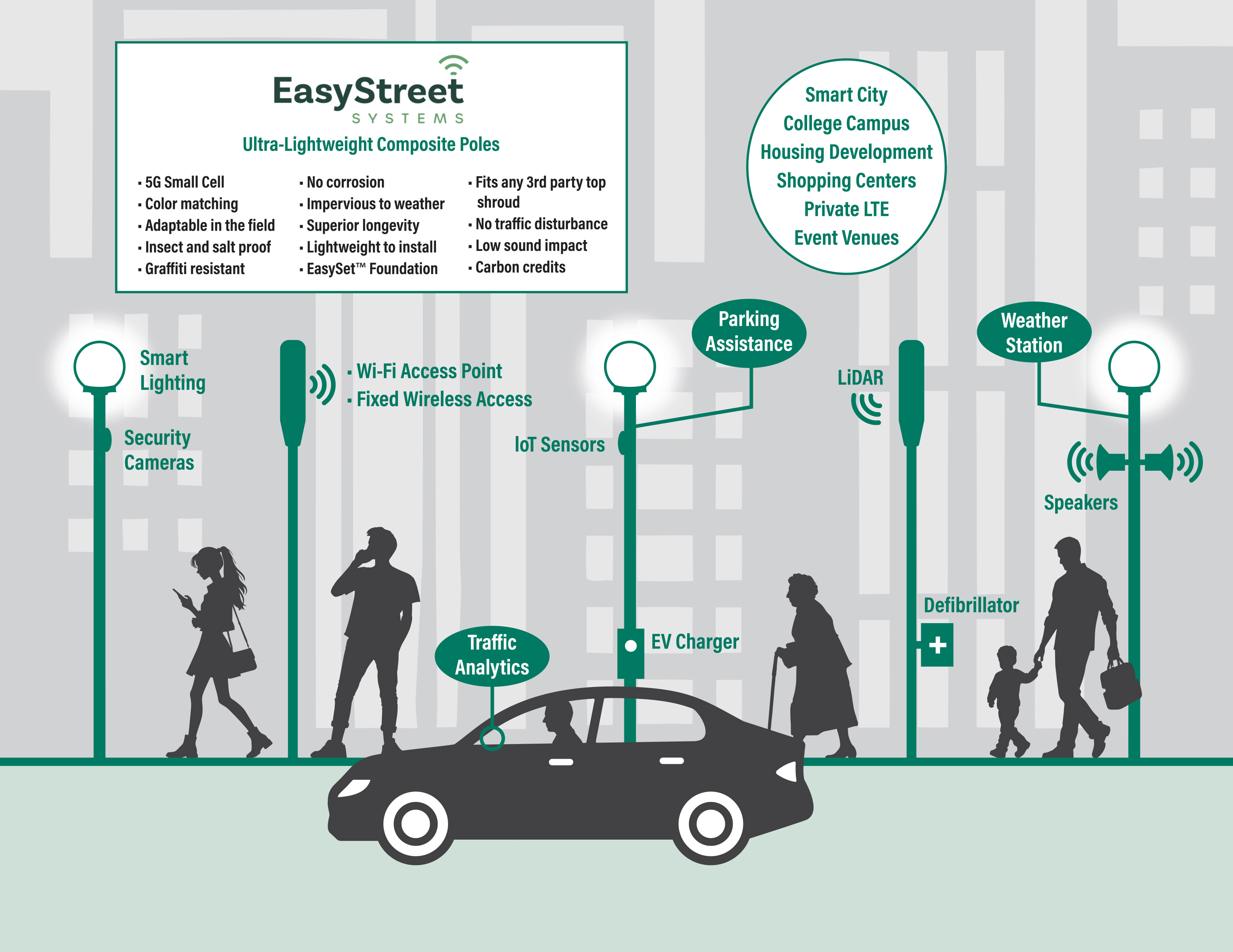 Easystreet graphic_v2