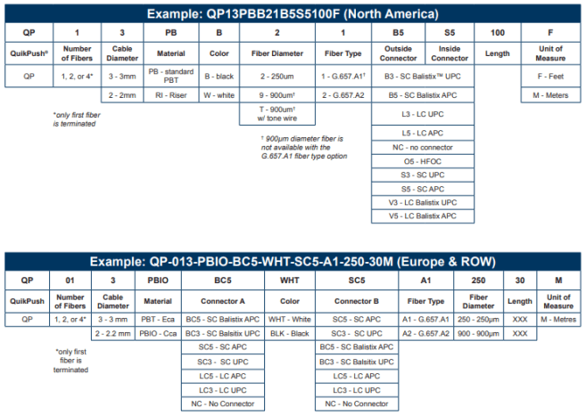 PPC QuikPush Cable Assembly Ordering Information
